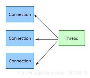 Java如何排查阻塞线程 java io阻塞_java_07