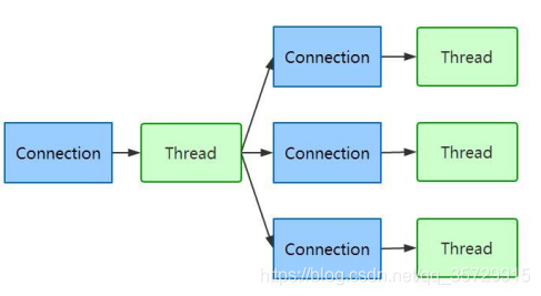 Java如何排查阻塞线程 java io阻塞_Java如何排查阻塞线程_08