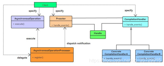 Java如何排查阻塞线程 java io阻塞_Java_09