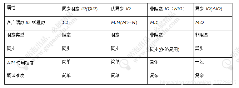 Java如何排查阻塞线程 java io阻塞_Java_12