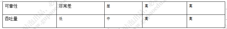 Java如何排查阻塞线程 java io阻塞_Java如何排查阻塞线程_13