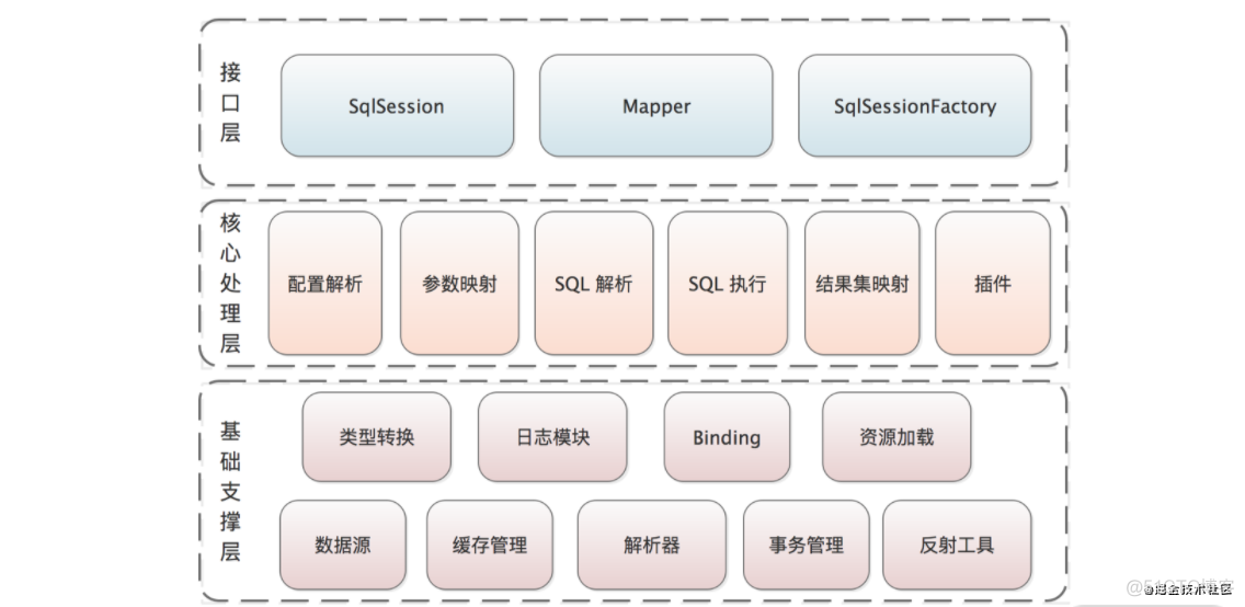 如何阅读mysql源代码 mysql源代码分析_java_08