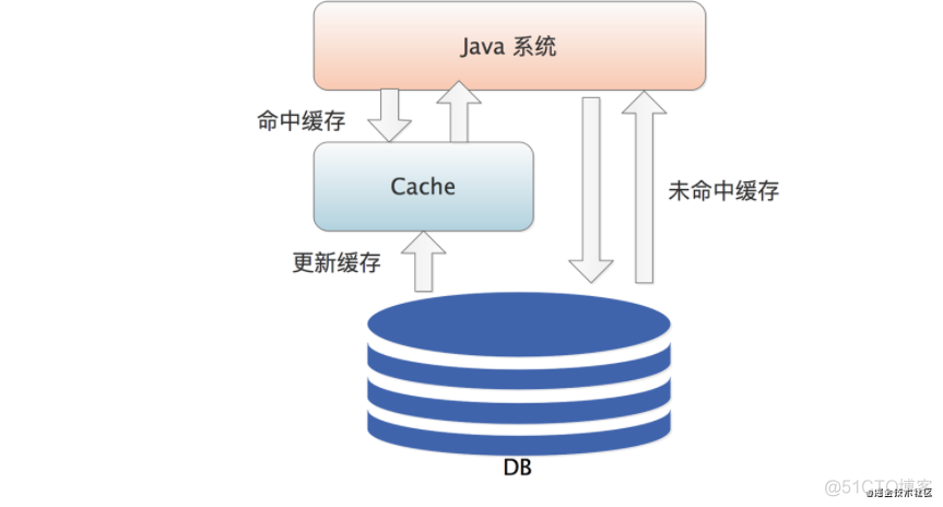 如何阅读mysql源代码 mysql源代码分析_SQL_10