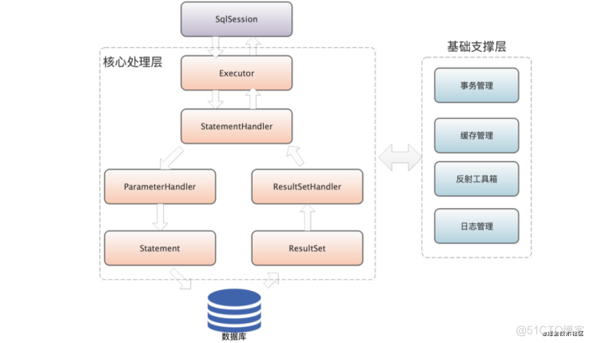 如何阅读mysql源代码 mysql源代码分析_MySQL_11