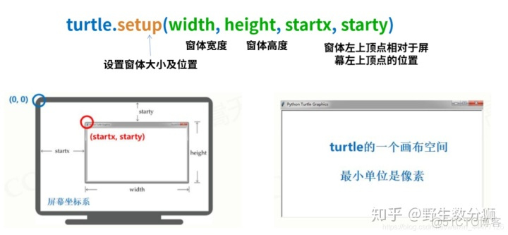 python 图像三维旋转 python图形旋转_Python_02