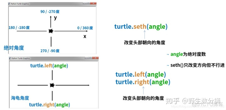 python 图像三维旋转 python图形旋转_python螺旋圆的绘制_05