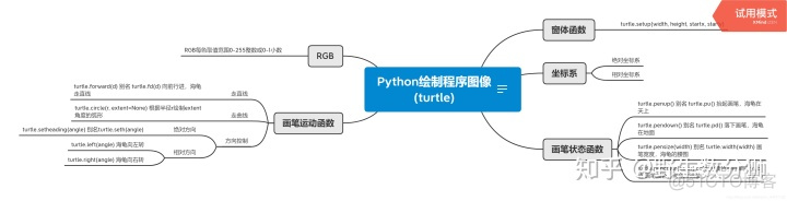 python 图像三维旋转 python图形旋转_Java_08