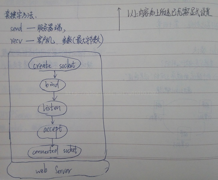 python 做成window服务 python做web服务器_网络编程_03