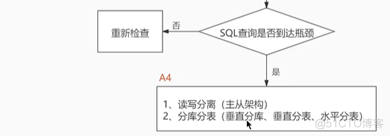 mysql status分析工具 mysql查询分析器使用_mysql status分析工具_02