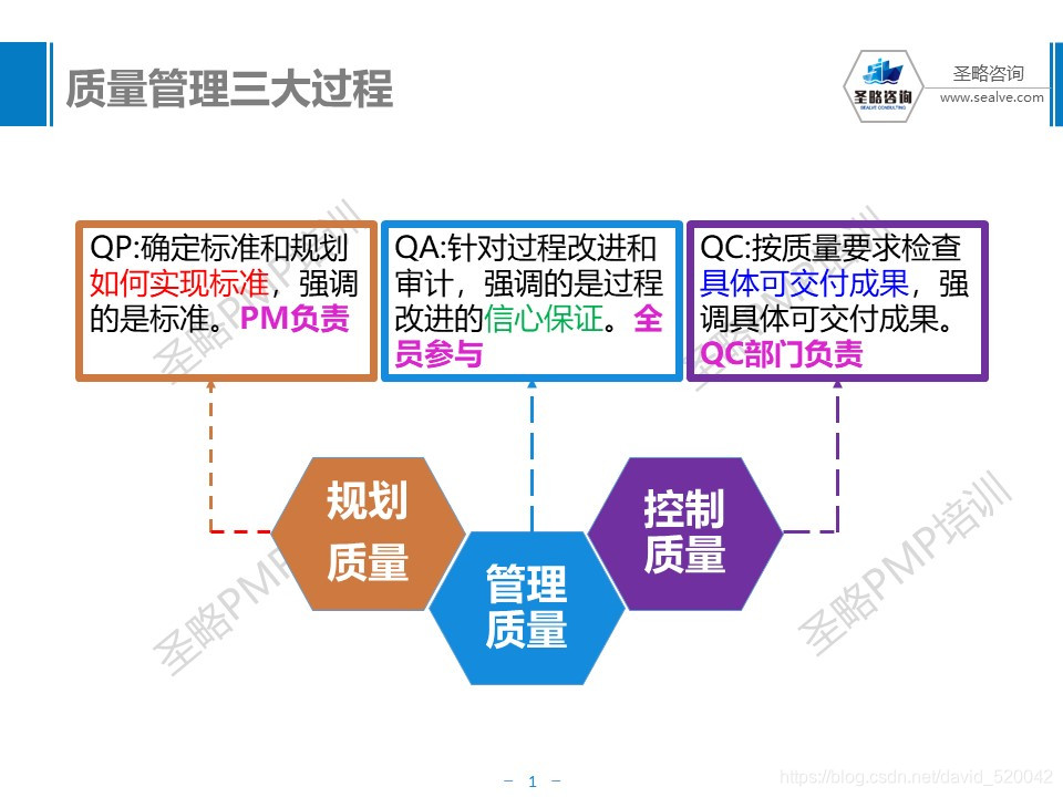 pmp偏差 pmp偏差管理有哪些_项目经理