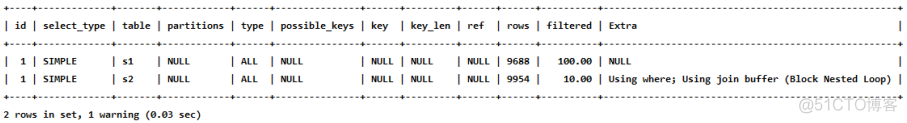 mysql status分析工具 mysql查询分析器使用_sql_82