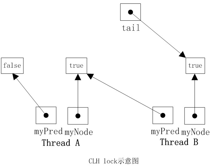 mysql自旋锁使用 自旋锁java实现_ide_02