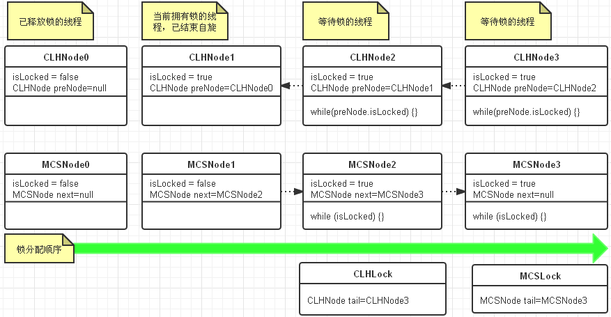 mysql自旋锁使用 自旋锁java实现_mysql自旋锁使用_03