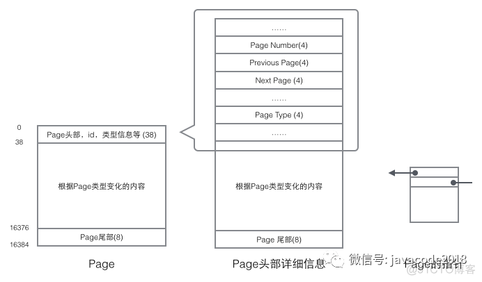 mysql中like走索引吗 mysql like 索引原理_mysql中like走索引吗_07