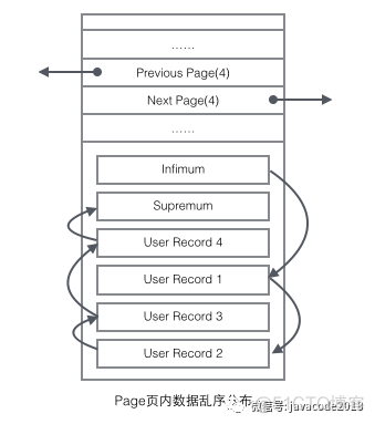 mysql中like走索引吗 mysql like 索引原理_子节点_09