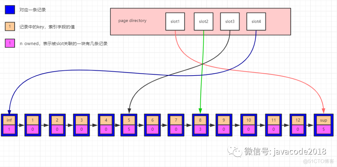 mysql中like走索引吗 mysql like 索引原理_mysql_11