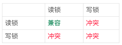 mysql演示幻读现象 mysql幻读解决_数据库