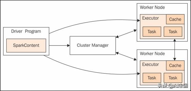 SparkSession 需要pom依赖什么包 spark必须用scala吗_API_02