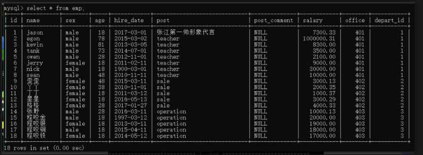 mysql 循环查找 还是读出后 mysql 循环查询数据库_聚合函数