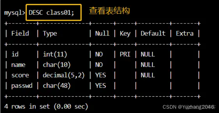 mysql 提示表已存在 但空间里已经删除了 mysql显示数据库中的表_数据_05