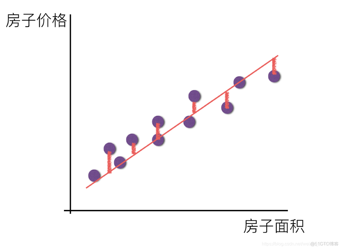 机器学习回归聚类 回归聚类分析_数据_06