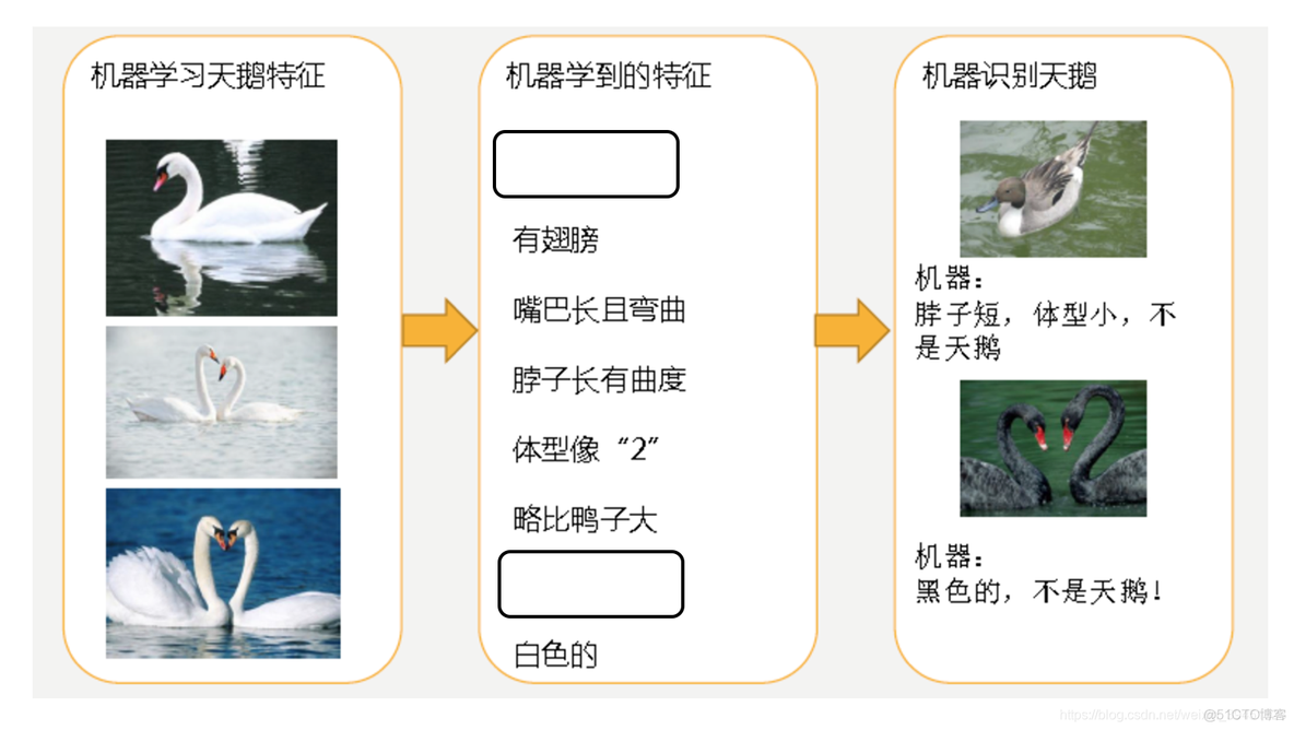 机器学习回归聚类 回归聚类分析_线性回归_17