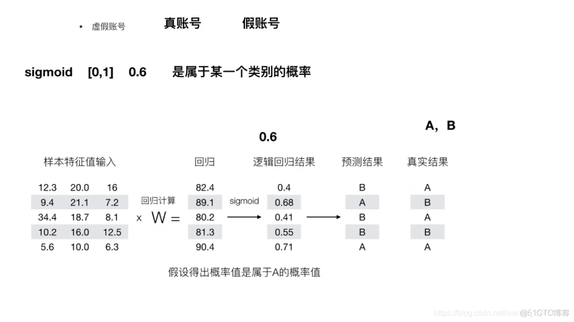 机器学习回归聚类 回归聚类分析_线性回归_24