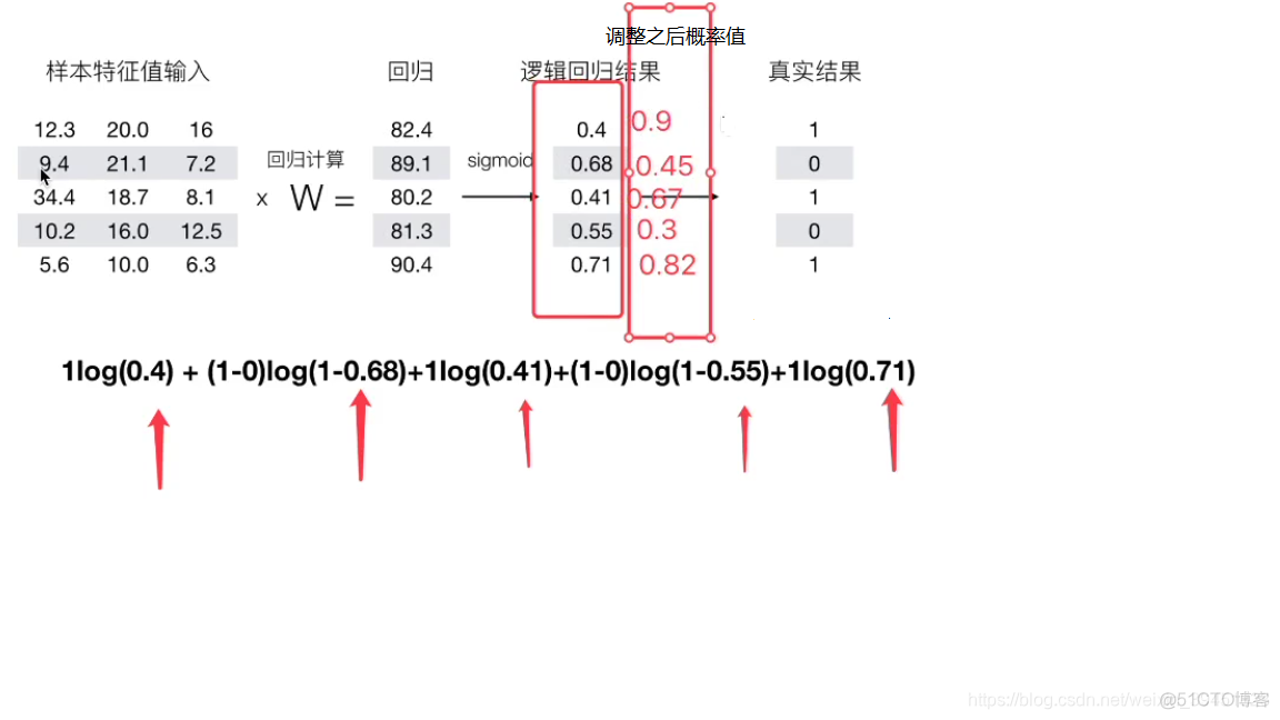 机器学习回归聚类 回归聚类分析_线性回归_28