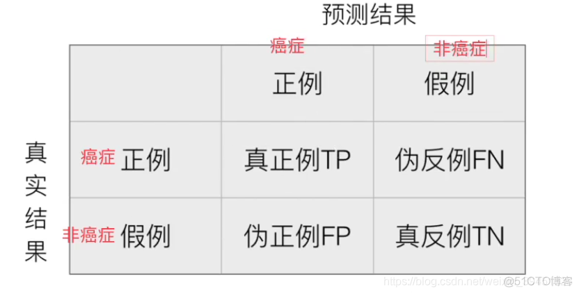 机器学习回归聚类 回归聚类分析_梯度下降_30