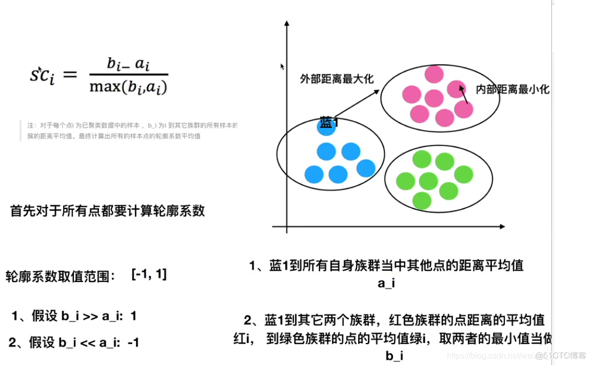 机器学习回归聚类 回归聚类分析_数据_34