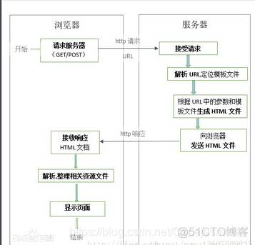 nginx可以配置jsp nginx部署jsp_Nginx_02