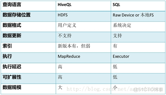 doris hive 关联 hive 关系型数据库_doris hive 关联