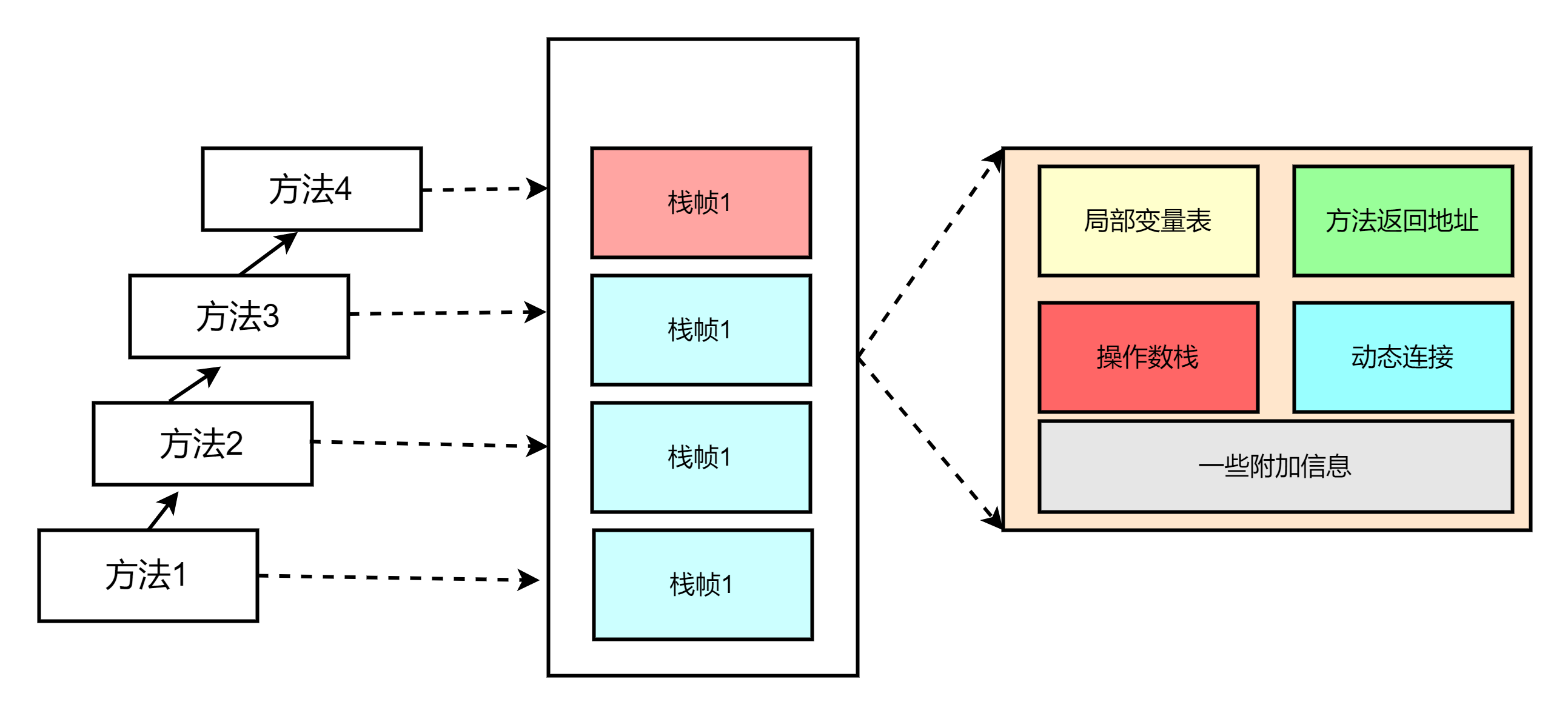 android栈大小 java栈大小设置_jvm_06