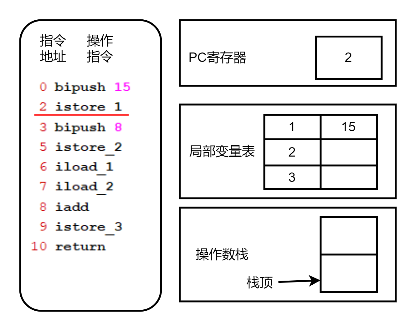 android栈大小 java栈大小设置_java_10