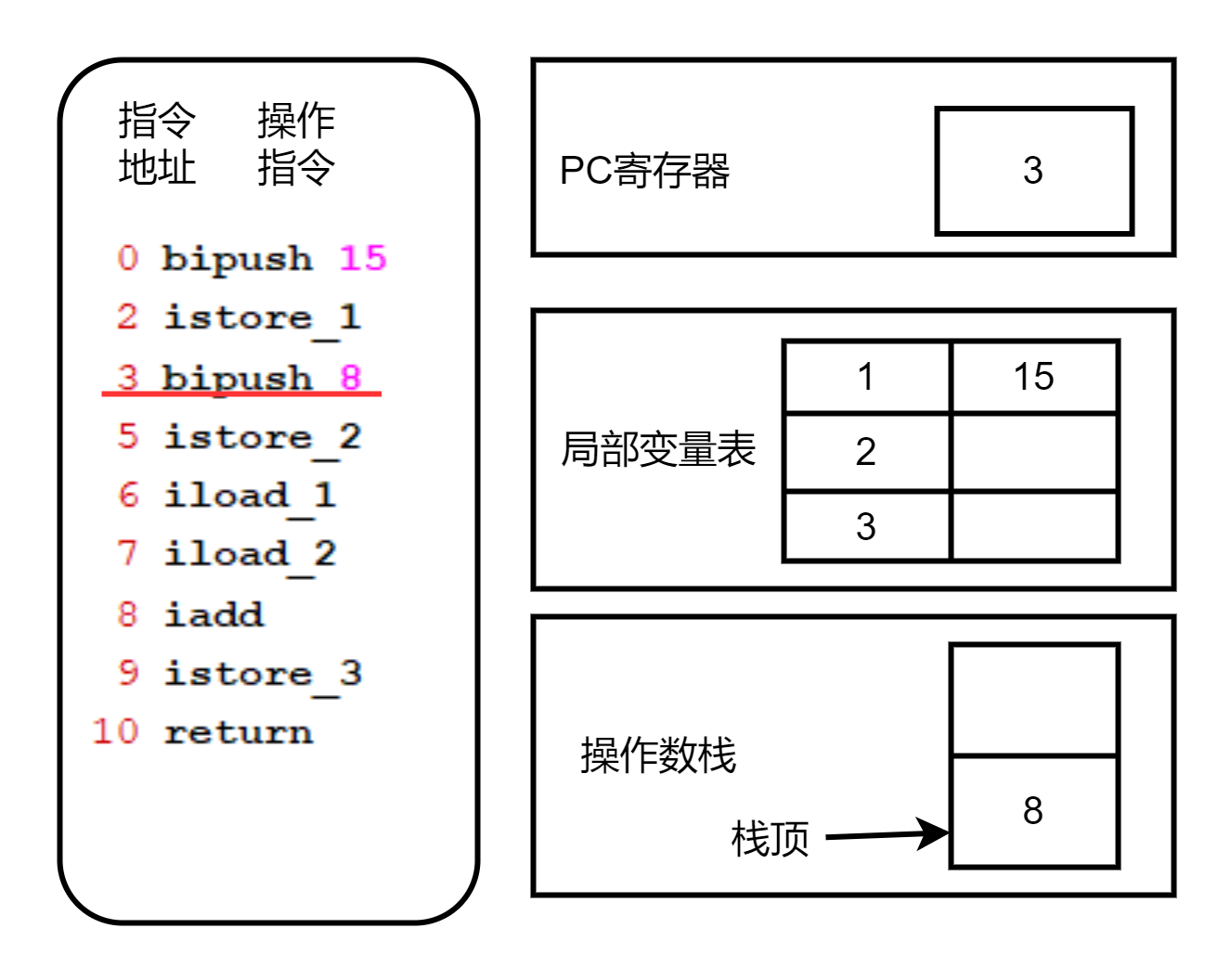 android栈大小 java栈大小设置_操作数_11