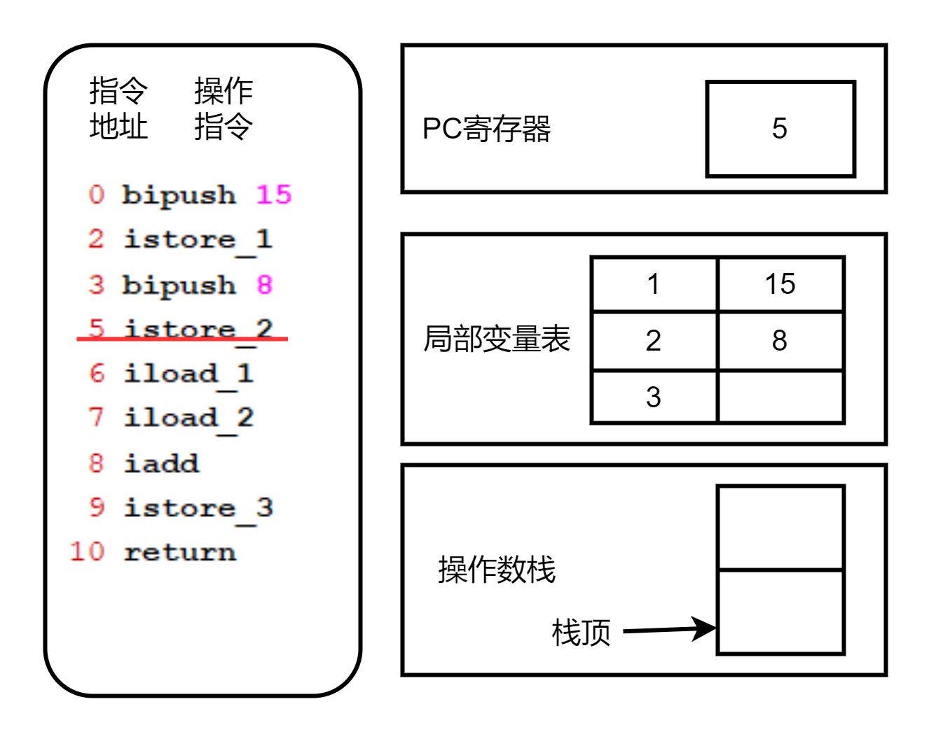 android栈大小 java栈大小设置_局部变量_12