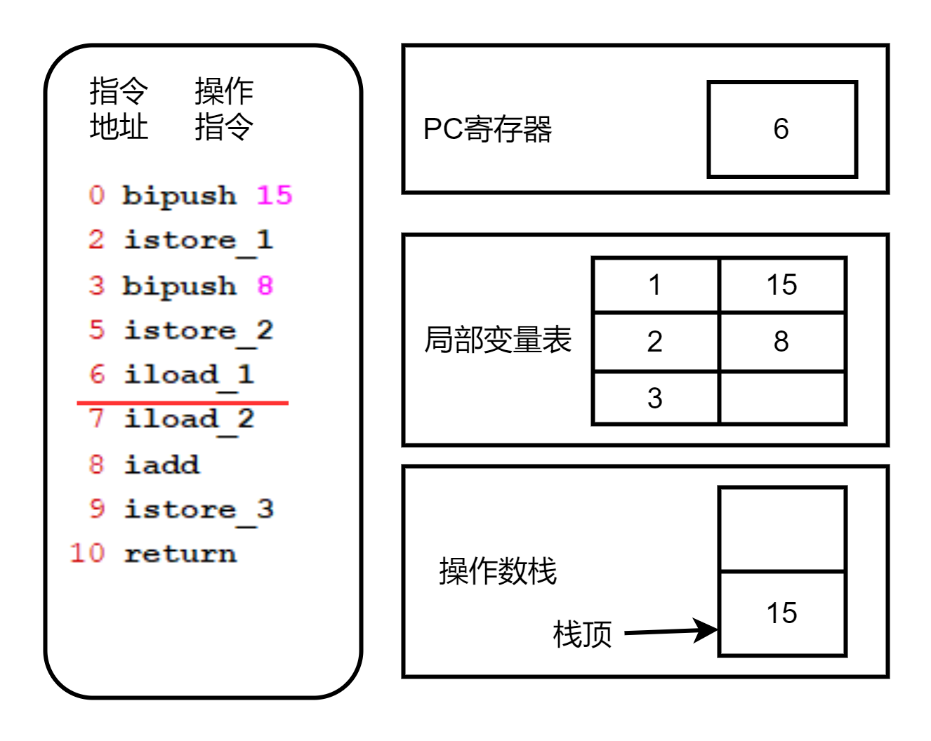 android栈大小 java栈大小设置_jvm_13