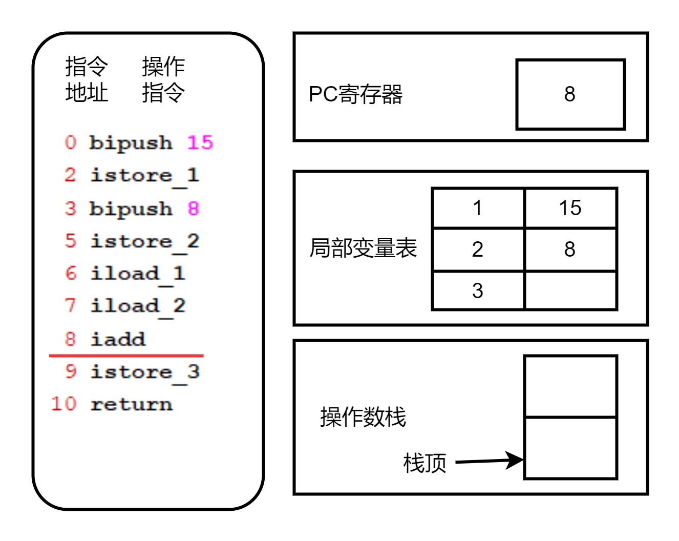 android栈大小 java栈大小设置_局部变量_15