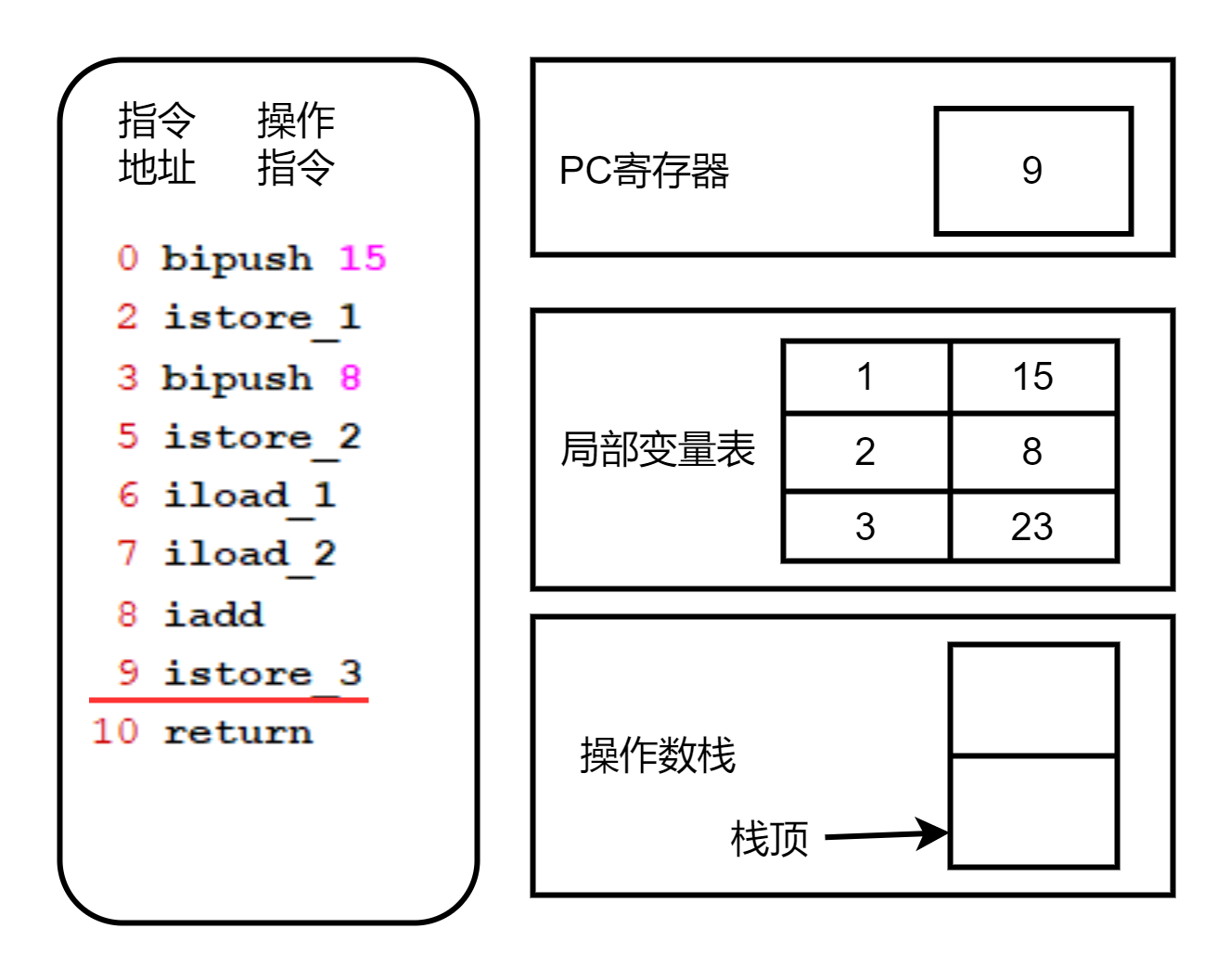 android栈大小 java栈大小设置_局部变量_16