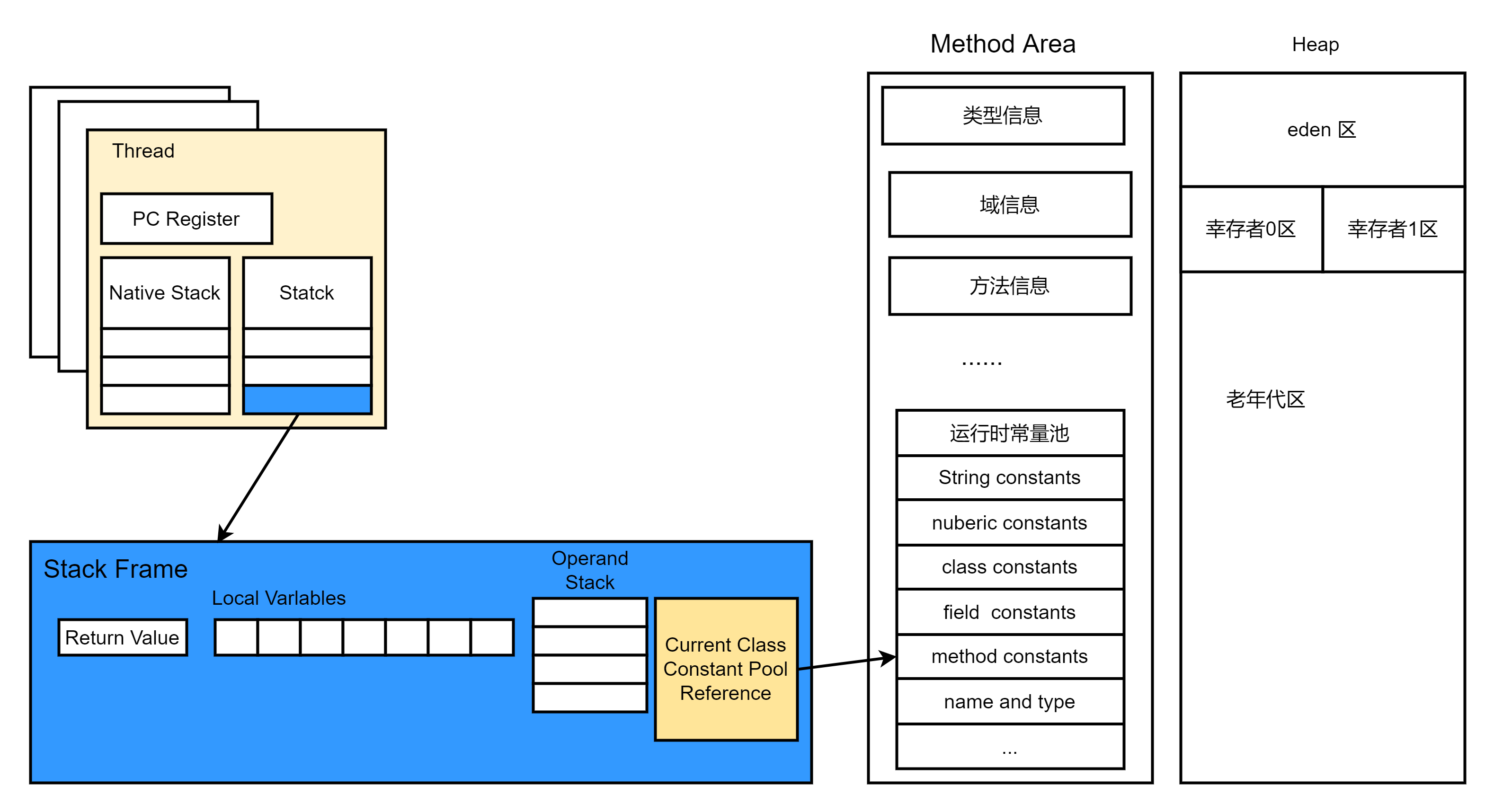 android栈大小 java栈大小设置_java_17