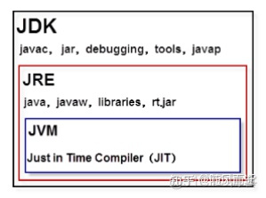 java如果空设置值 java 如何表示空格_java_02