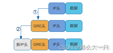 抓gre协议的包 gre协议是什么_抓gre协议的包