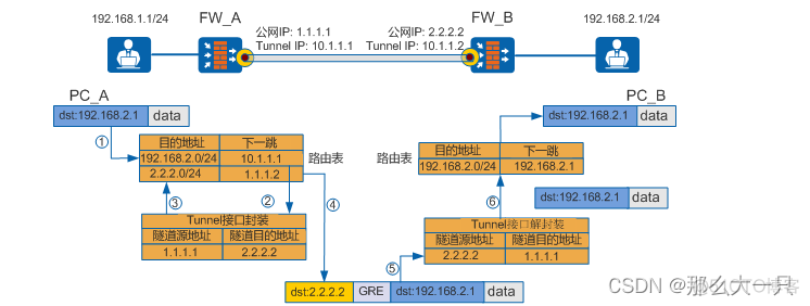 抓gre协议的包 gre协议是什么_IP_02