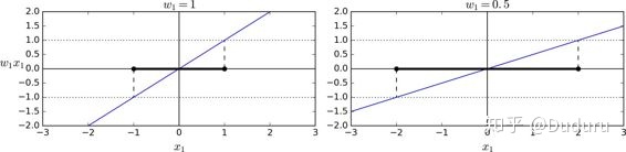 支持向量机 筛选特征基因 支持向量机特征重要性_多项式_14