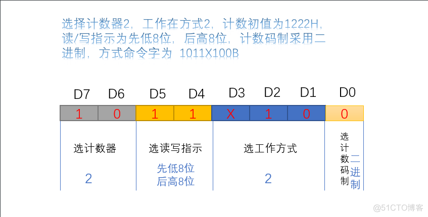 接口技术架构图 接口技术及应用总结_服务程序_04