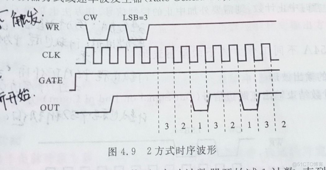 接口技术架构图 接口技术及应用总结_接口技术架构图_09