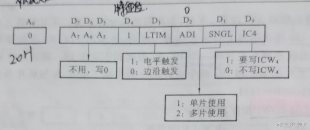 接口技术架构图 接口技术及应用总结_中断向量_13