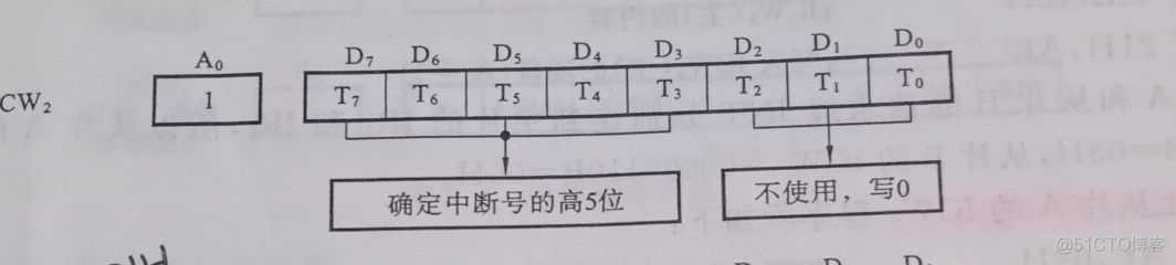 接口技术架构图 接口技术及应用总结_中断向量_14