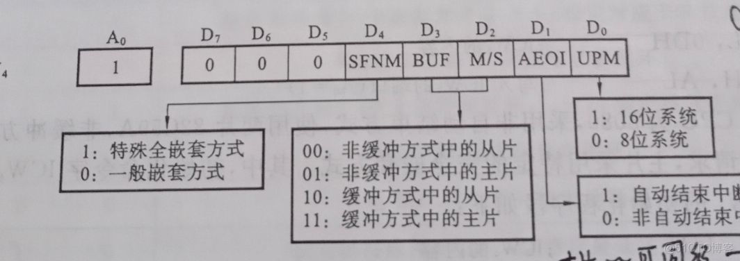 接口技术架构图 接口技术及应用总结_初值_16