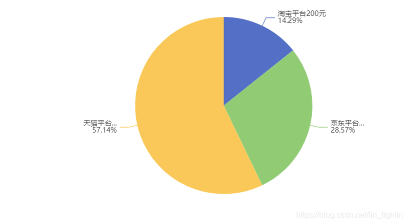 python 雷达图不同的轴 雷达图设置不同坐标轴_python 雷达图不同的轴_25